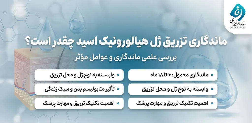 ماندگاری تزریق ژل واژن چقدر است ؟ بررسی علمی ماندگاری و عوامل مؤثر - دکتر فاطمه فیروزی