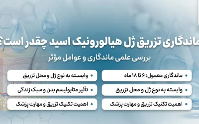 ماندگاری تزریق ژل واژن چقدر است ؟ بررسی علمی ماندگاری و عوامل مؤثر